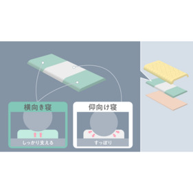 【セット商品】ファセットトップマット+ファセットピロー 詳細画像