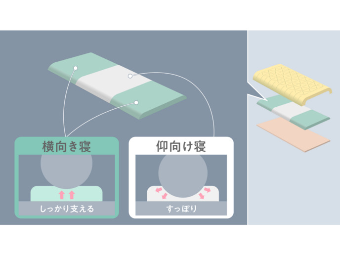 【セット商品】ファセットトップマット+ファセットピロー 詳細画像