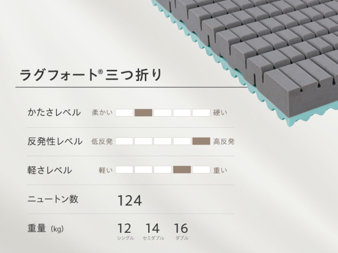 ラグフォートマットレス　三つ折りタイプ 詳細画像