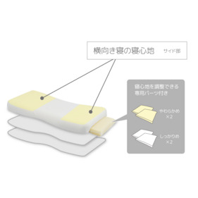 【セット商品】ラグフォートマットレス 三つ折りタイプ+ラグフォートピロー 詳細画像