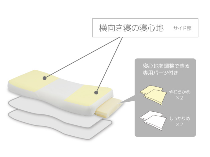 【セット商品】ラグフォートマットレス 三つ折りタイプ+ラグフォートピロー 詳細画像