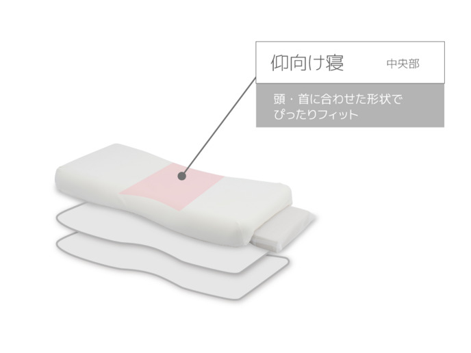 【セット商品】ラグフォートベッドマットレス+ラグフォートピロー 詳細画像